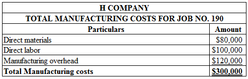 H COMΡΑNY
TOTAL MANUFACTURING COSTS FOR JOB NO. 190
Particulars
Amount
Direct materials
Direct labor
Manufacturing overhead
T