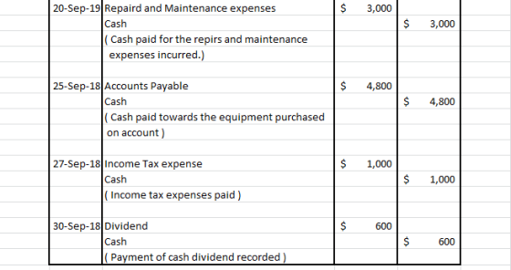 $ 3,000 $ 3,000 | 20-Sep-19 Repaird and Maintenance expenses Cash ( Cash paid for the repirs and maintenance expenses incurre