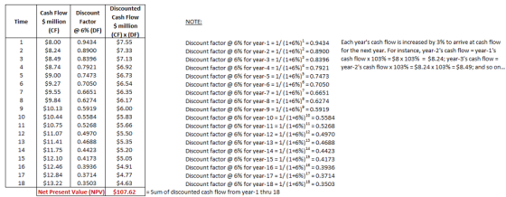 Discounted Cash Flow Cash Flow Discount Time mFactor (CF) | @ 6% (DF) CF) x (DF Discount factor @ 6% for year-1-1/ (1+6%). О.