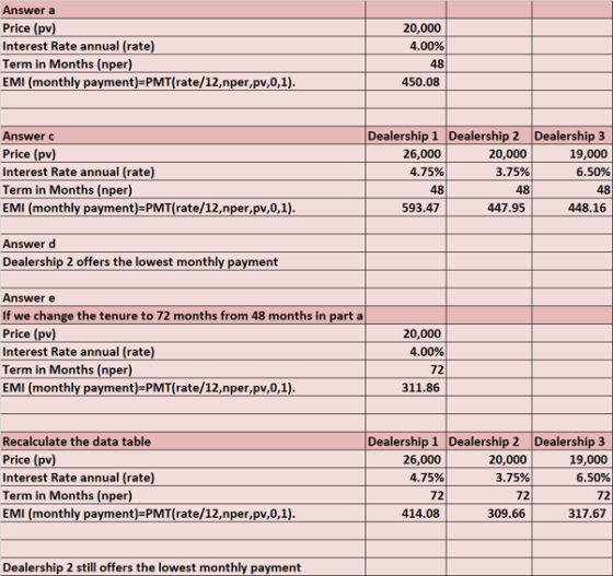 Answer a Price (pv) Interest Rate annual (rate) Term in Months (nper) EMI (monthly payment)=PMT(rate/12,nper,pv,0,1). 20,000