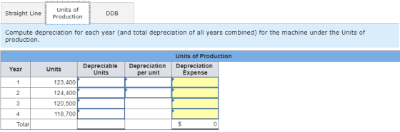 Straight Line Units of Production DDB Compute depreciation for each year (and total depreciation of all years combined) for t