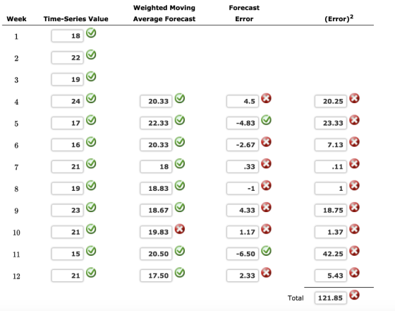 Weighted Moving Average Forecast Forecast Error Week Time-Series Value (Error) 1 18 ♡ 20.33 4.5 20.25 20.33 22.33 20.33 22.33