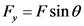 F = Fsin0