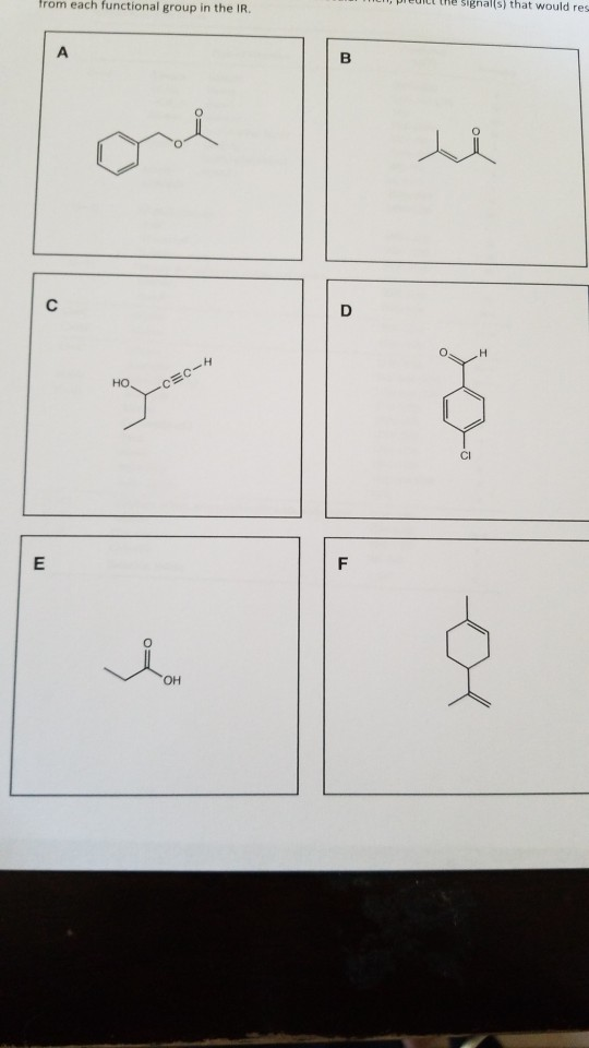From each functional group in the IR. - the signalis) that would res CEC-