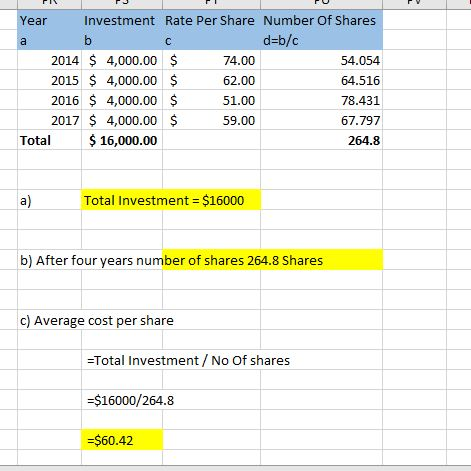 PIP3 Year Investment Rate Per Share Number Of Shares d=b/c 2014 $ 4,000.00 $ 74.00 54.054 2015 $ 4,000.00 $ 62.00 64.516 2016