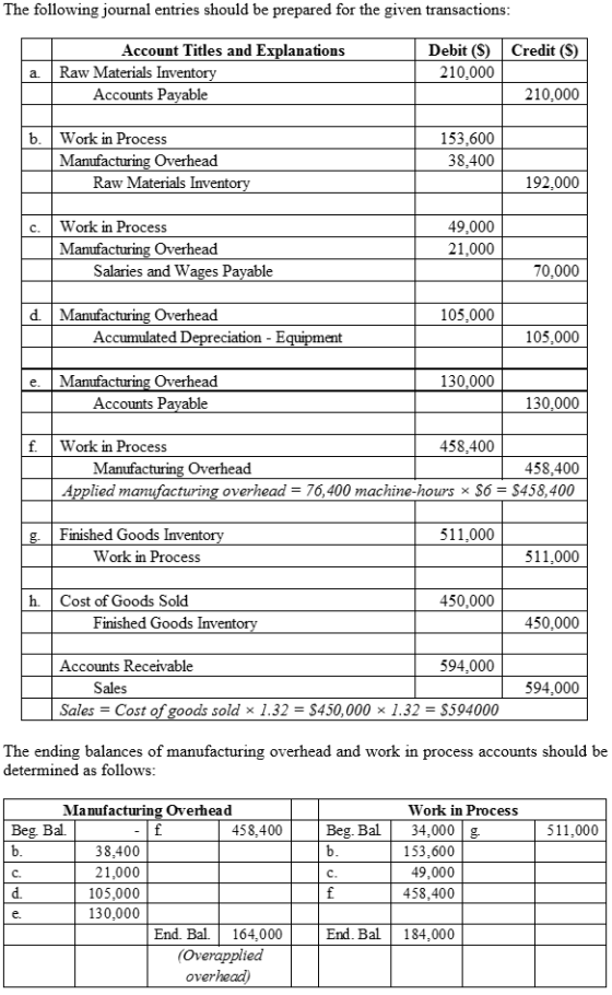 The following journal entries should be prepared for the given transactions Account Titles and Explanations Debit (S)Credit (