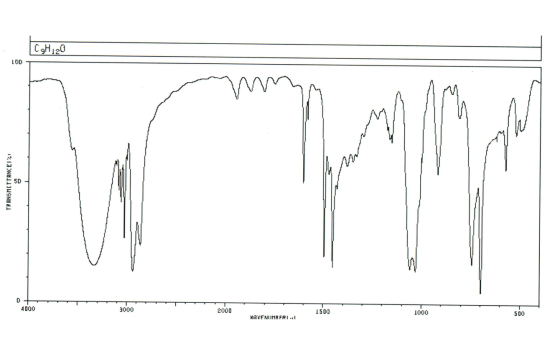 CH120 LOD TRANSMITTANCE1% 4000 3000 2000 1500 1000 500 KAVE NUMRFRI