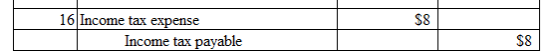 16 Income tax expense $8 16/income tax expense te $8