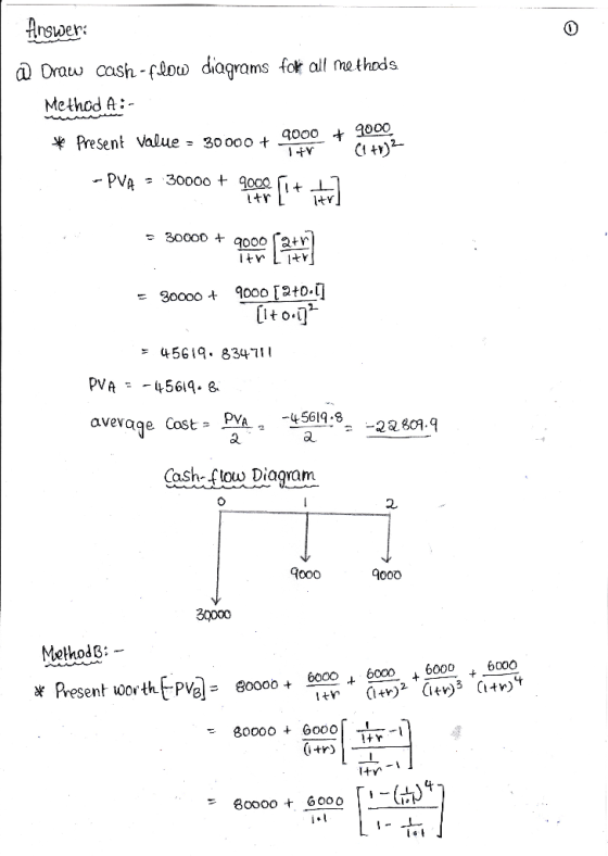 Answer: @ Draw cash-flow diagrams for all methods Method A:- + Present Value = 30000 + 9000 1+ 9000 (1+x)² -PVA 30000 + 2000