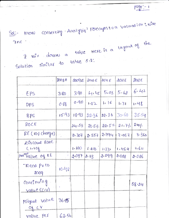 page :-) Soli- Know converting · Analysigt Folecayer to a valuation : Nike anc . I will draw a Solution similar to table here