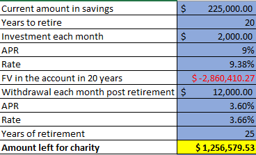 Current amount in savings $ Years to retire Investment each month $ APR Rate FV in the account in 20 years Withdrawal each mo