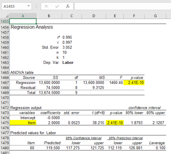A1455 for A B с D E F G 1455 1456 Regression Analysis 1457 1458 p2 0.995 1459 [ 0.997 1460 Std. Error 3.052 1461 n 10 1462 k