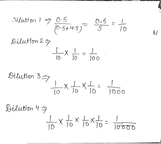 sluten 19 sting) = out = to Dilution 2 => to x tb-too Dilution 3 tox toxtos too Dilution 4 10000