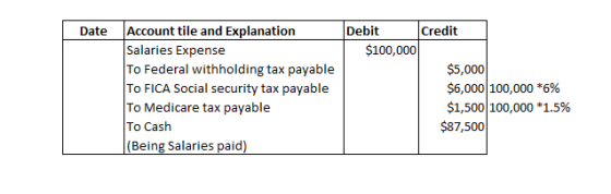Date Account tile and Explanation Salaries Expense To Federal withholding tax payable TO FICA Social security tax payable To