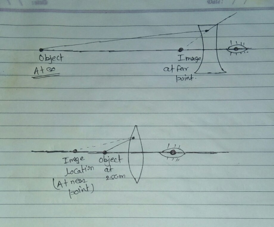 Date: Image at far point. location at Object Ato Image object 256 m (At neas point)