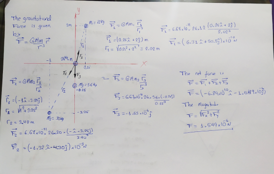 The gravitational Force is given by 2m + =1269 F = GMM. ☺ -10,25 î +23) m T = V0.25² +22 =2.02m - 6.64x10 26412 (0. F +(6.31