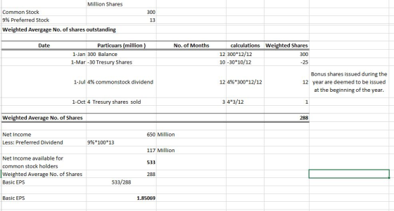 300 Million Shares Common Stock 9% Preferred Stock Weighted Avergage No. of shares outstanding Date No. of Months Particuars