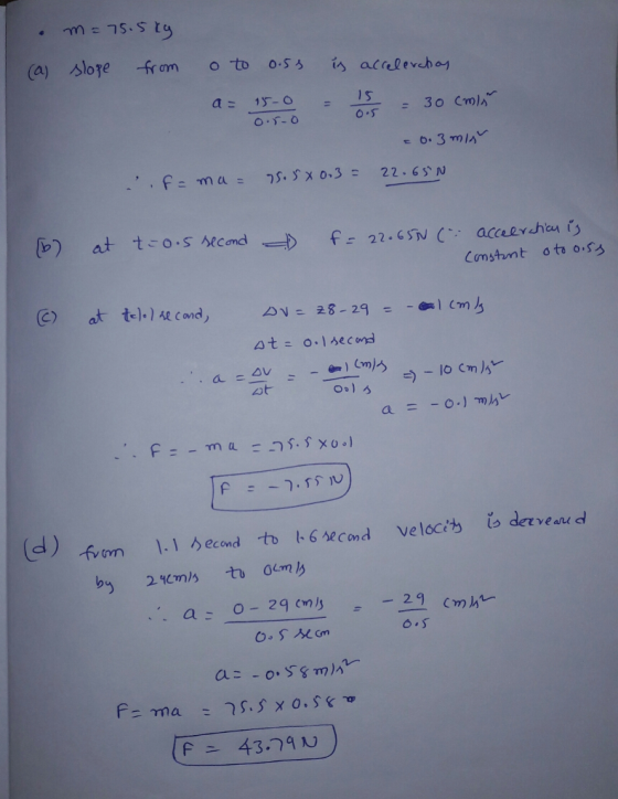 . -me 7s.st (a) sloye fram to o.5 is acrelevchoy a= 15-0 1 S ^ , , f ma = ר5.sx o.3 : 22.63N [b) at t-o.SMcond-) f: 22.57(,