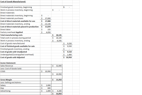 Cost of Goods Manufactured: $ $ $ $ $ $ $ Finished goods inventory, beginning Work in process inventory, beginning Direct mat