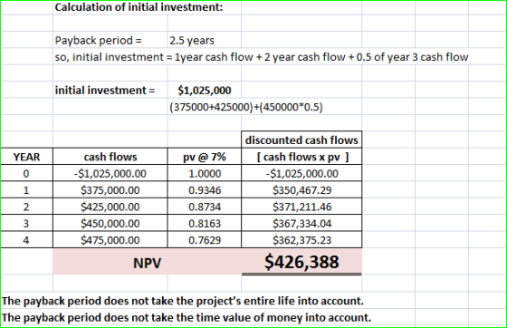 Calculation of initial investment: Payback period = 2.5 years so, initial investment = 1year cash flow + 2 year cash flow +0.