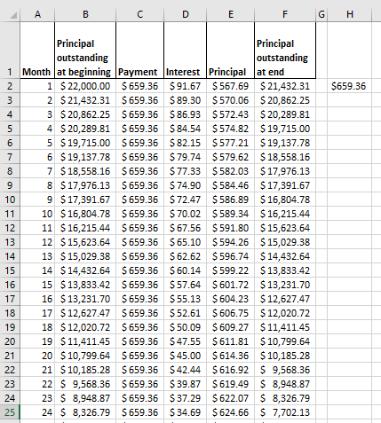 A A B C D E F G H I $659,36 6 7 Principal Principal outstanding outstanding 1 Month Jat beginning Payment Interest Principal