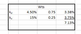 Wts 3.38% 4.50% 15% 0.75 0.25 3.75% 7.13%
