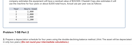 company estimates the equipment will have a residual value of $33,500. Cheetah Copy also estimates it will use the machine fo