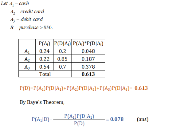 Let A - cash A2-credit card A3-debit card B - purchase > S50. P(A) P(DIA) P(A*PDIA) A1 0.240.2 0.048 0.187 0.378 0.613 | 0.22