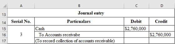 ДА 14 Serial No. Credit Journal entry Particualars Cash To Accounts receivabe (To record collection of accounts receivable) D