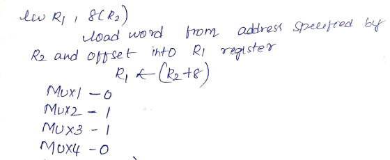 lew RII 8CR2 load word from address specified by R2 and offset into Ri register Rok(R2+8) Mux) -O MUX2 - 1 MUX3 1 Mox4 -0