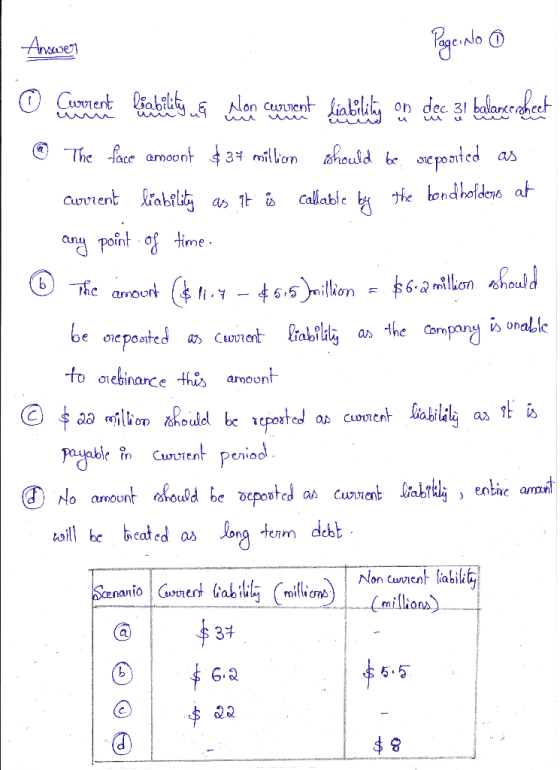 Answer Page No 6 O Current liability of Non current liability on dec 31 balance sheet @ The face amount $34 million should be
