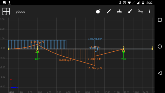 FA ydudu 1.00 5.00290.00° 1.00 7.00ip ft 2.33 8.67 8.00kipf 16.00kip-ft 5.00 6.00 8.00 9.00 10.00 11.00 12.00 13.00 14.00 1
