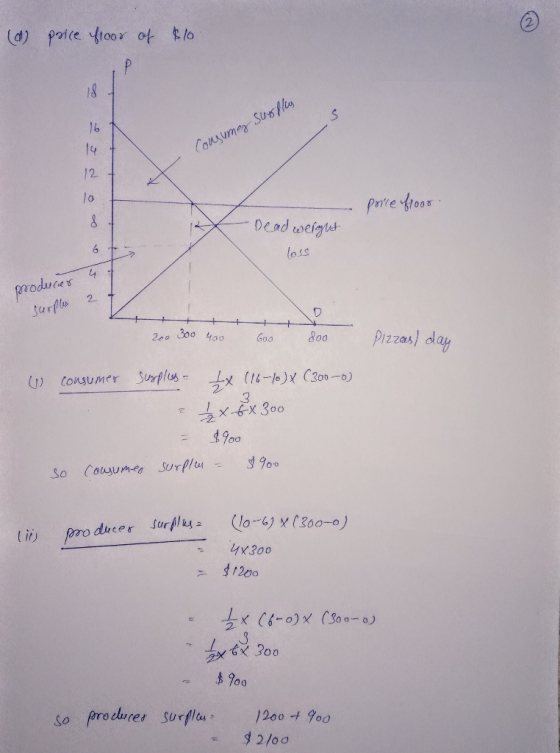 (d) price floor of $10 Supplies Consumer price floor - Deadweight loss producer surples 2 4 7 200 300 400 600 800 Pizzas) day