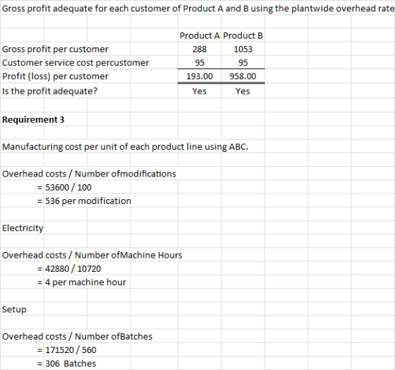 Gross profit adequate for each customer of Product A and B using the plantwide overhead rate Gross profit per customer Custom