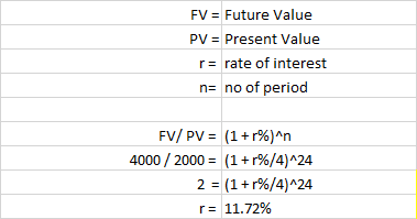 FV = Future Value PV = Present Value r= rate of interest n= no of period FV/ PV = (1+r%)^n 4000 / 2000 = (1+r%/4)^24 2 = (1 +