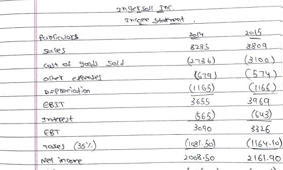 Ob1917 (a) h\) Nef income Mode) (357) 3326 (643) 396q_ LD कम OS.2007 (05-180 Oboe (599 599€ (59)।) (b)) (१६..) 5६८8 का Pudway