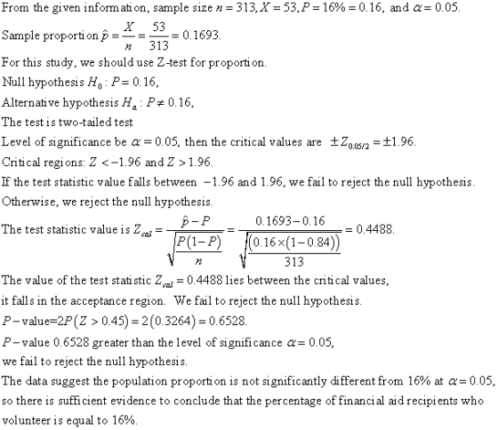 == From the given information, sample size n = -313, X = 53,P=16% = 0.16, and a= 0.05. X 53 Sample proportion 0.1693 313 For