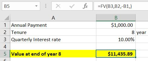 B5 frFV(B3,B2,-B1,) $1,000.00 1 Annual Payment 2 Tenure year Quarterly Interest rate 4 10.00% 5 Value at end of year 8 $11,43