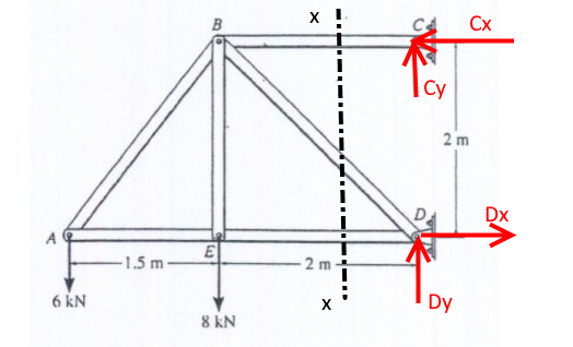 CA Cx Cy 2 Dx 2 6 kN Dy 8 kN