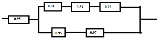 自HIV 0.95 0.95 0.97