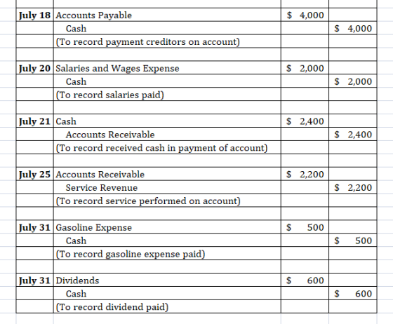 $ 4,000 July 18 Accounts Payable Cash (To record payment creditors on account) $ 4,000 $ 2,000 July 20 Salaries and Wages Exp