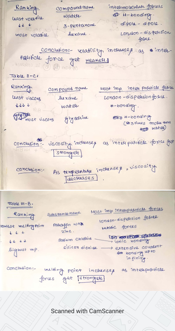 Ranking Compound name intelimo cecular policess water H-bonding least volatile 3-pentanone dexane dipole- dipole. London - di