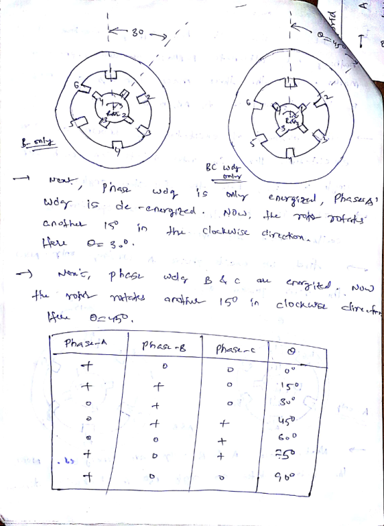 LS In hu Clockwise t; S o, -t