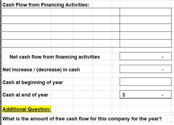 Cash Flow from Financing Activities: Net cash flow from financing activities Net increase / (decrease) in cash Cash at beginn