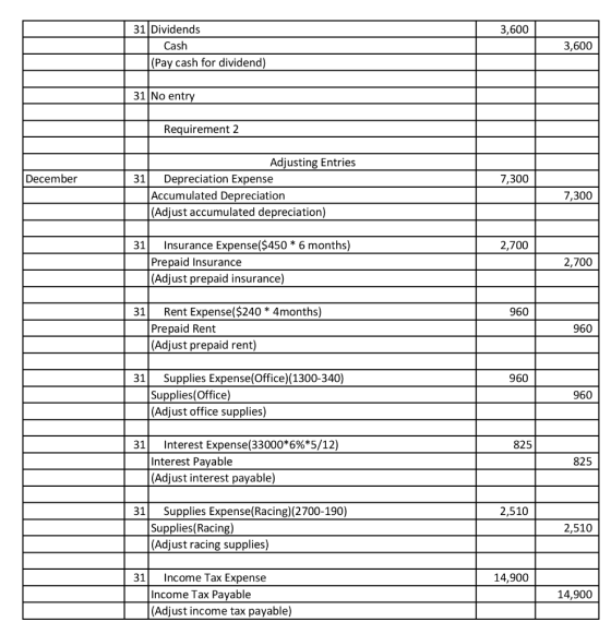 31 Dividends 3,600 3,600 Cash (Pay cash for dividend) 31 No entry Requirement 2 Adjusting Entries December Depreciation Expen