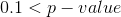 0.1<p-value