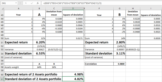 f(B58 2*B53+C58 2 G53+2*B58*C58 G57*B54 G54)A(1/2) D61 Deviation from Deviation B from mean Square of deviation Square of dev
