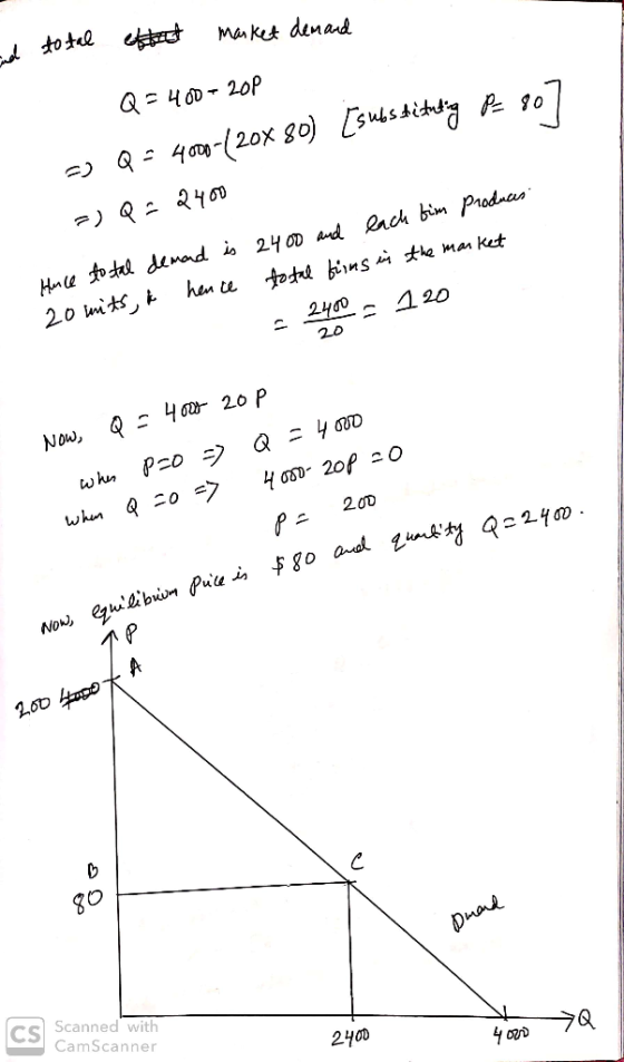 and total ettent market demand Q = 400 - 202 =) Q = 4000-(20x80) [substituting P= 807 a) Q = 2400 Hence to stal demand is 2 4