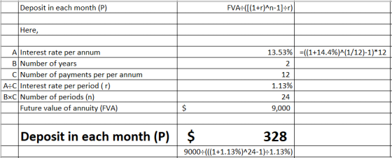 Deposit in each month (P) FVA:([(1+r)^n-1)=r) Here, =((1+14.4%)^(1/12)-1)*12 A Interest rate per annum B Number of years | C|