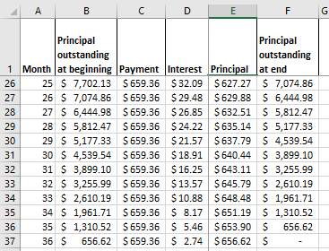 AB C D E F G Principal Principal outstanding outstanding 1 Month Jat beginning Payment Interest Principal at end 26 25 $ 7,70